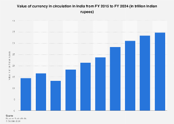 www.statista.com