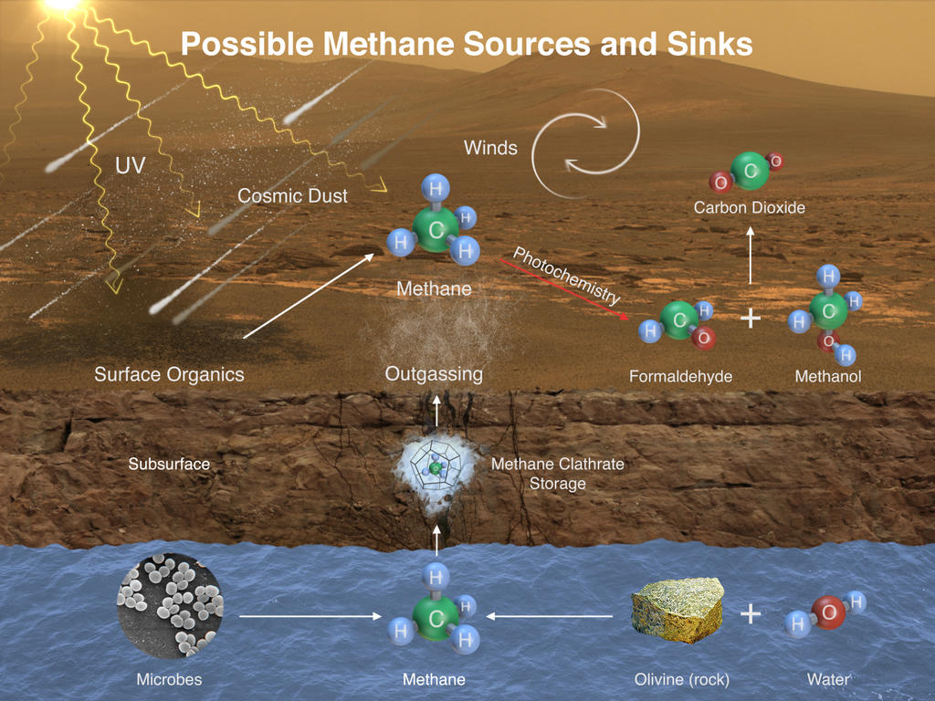 methane-source-mars-rover-curiosity-pia19088-br2.jpg