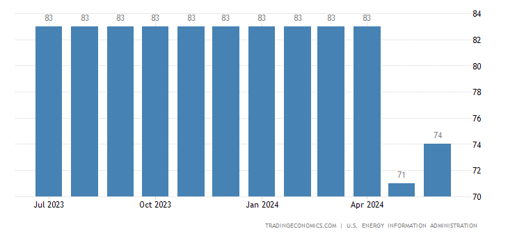 pakistan-crude-oil-production.png