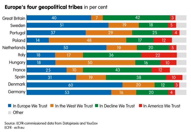 europeans-america-8_Europe_geopolitical_tribes-1-768x532.png