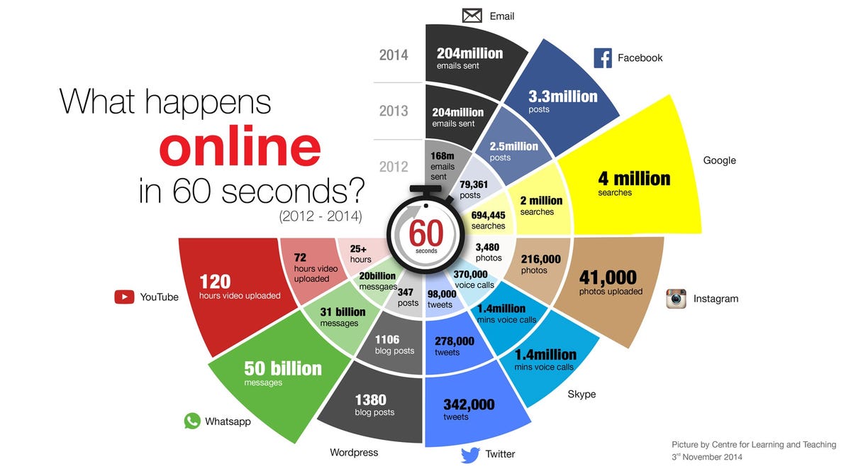 online%20infographic.jpg