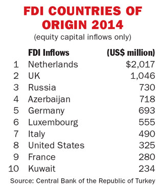 FDIFlow_CountryList.jpg