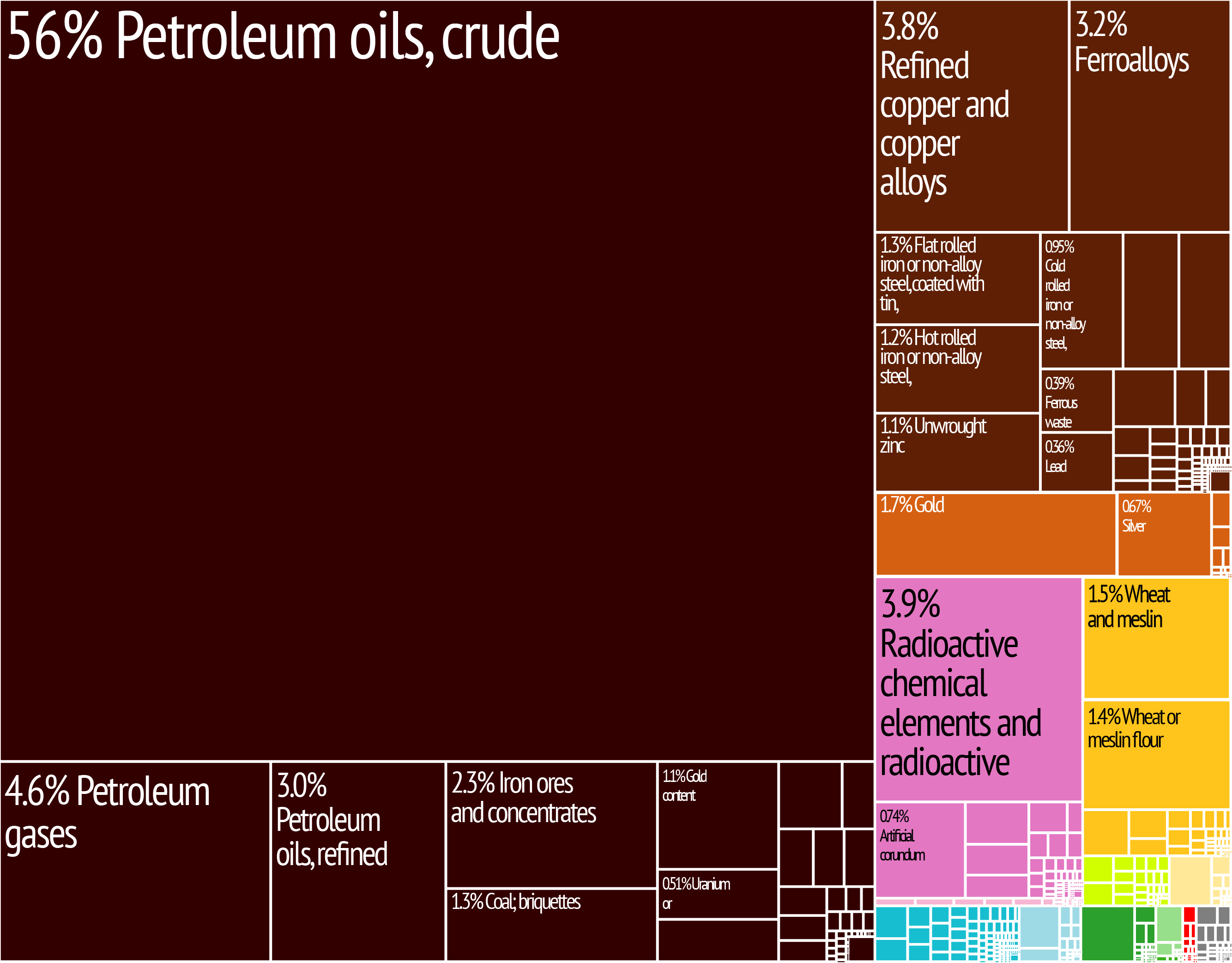 Kazakhstan_Export_Treemap.jpg