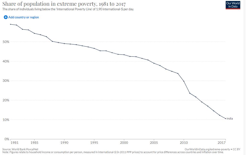 Development_of_extreme_poverty_in_India.jpg