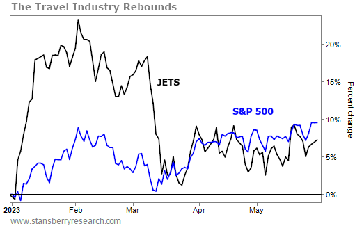 053123-MDI-The-Travel-Industry-Rebounds.png