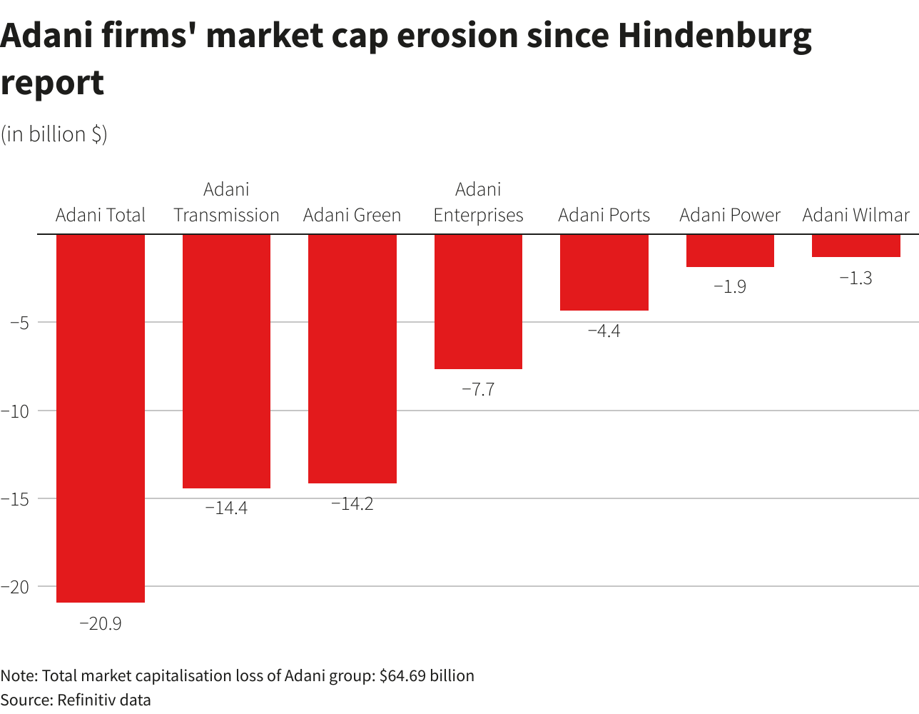 Reuters Graphics Reuters Graphics