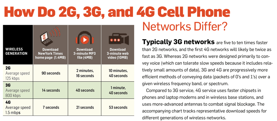 167391-2g3g4g_chart_960_original.gif