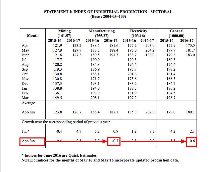 India%2BManufacturing%2BDown.jpg