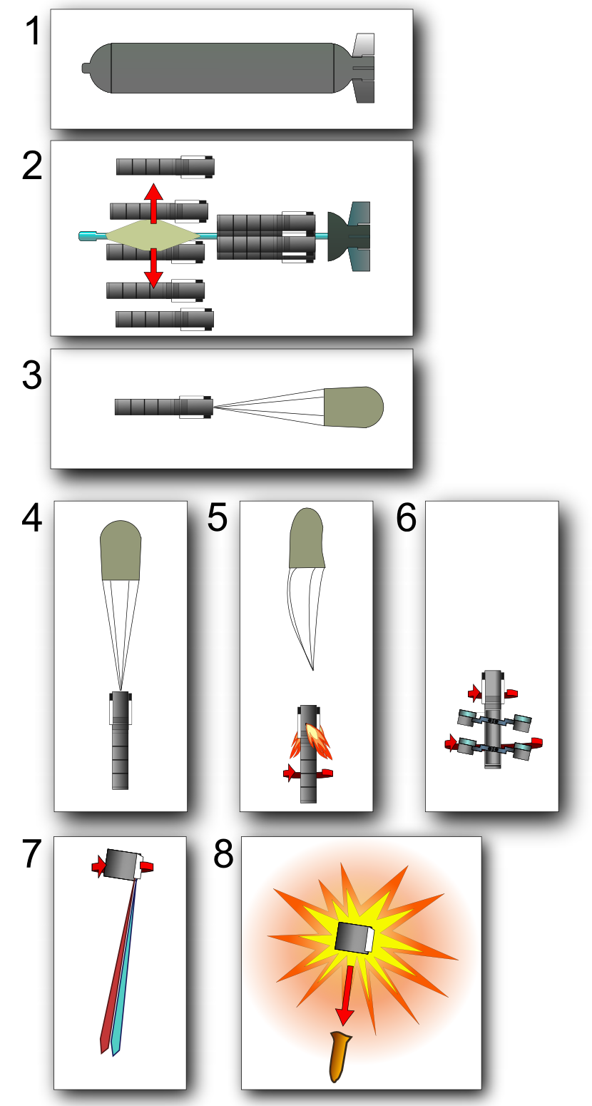 CBU-97_SFW_%288steps_attacking_process%29_NT.PNG