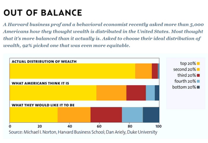 us-wealth-distribution-mother-jones.jpg