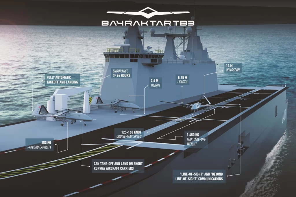 Turkish TB3 sea-based drone