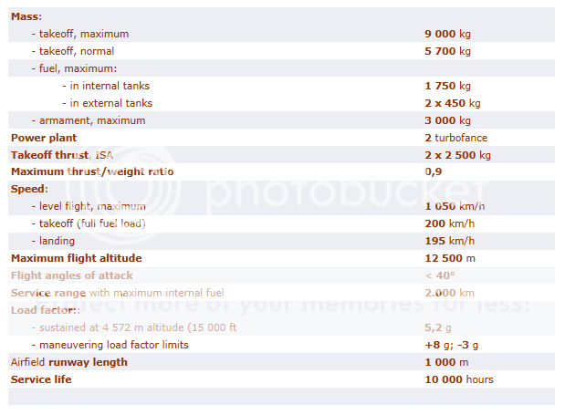 Yak-130basicdata_zps3a5181ef.png