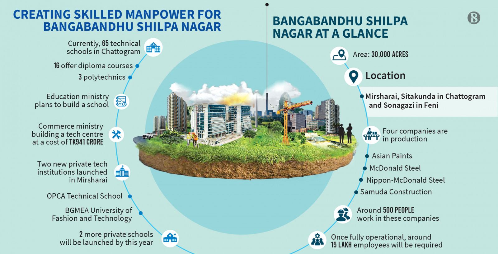 bangabandhu-shilpa-nagar.jpg