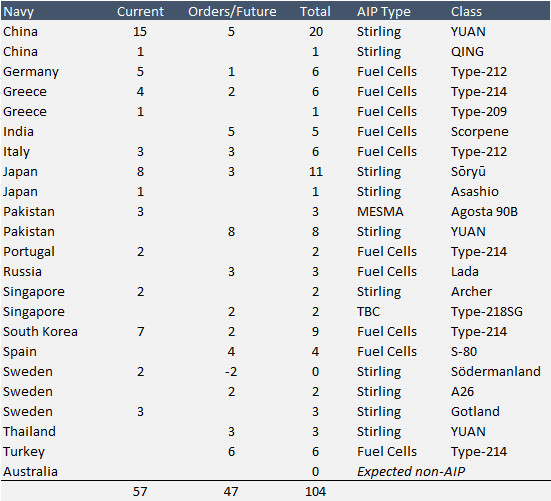 AIP_Table.jpg