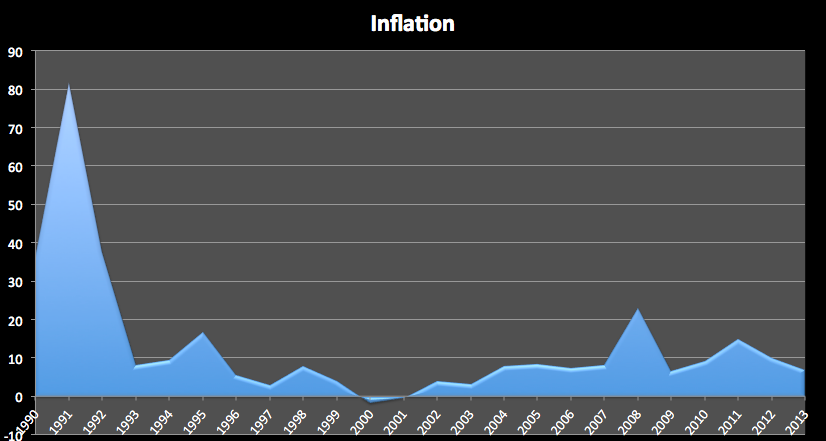 Inflation.png