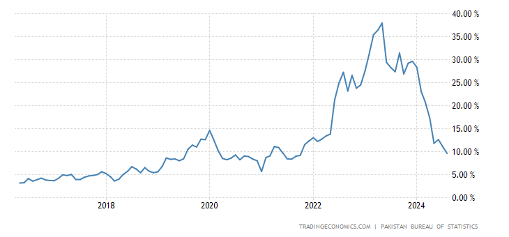 pakistan-inflation-cpi.png