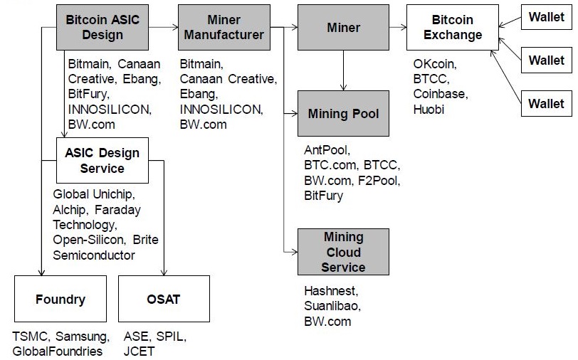 1519332078_bitmainrevenueBernstein.jpg