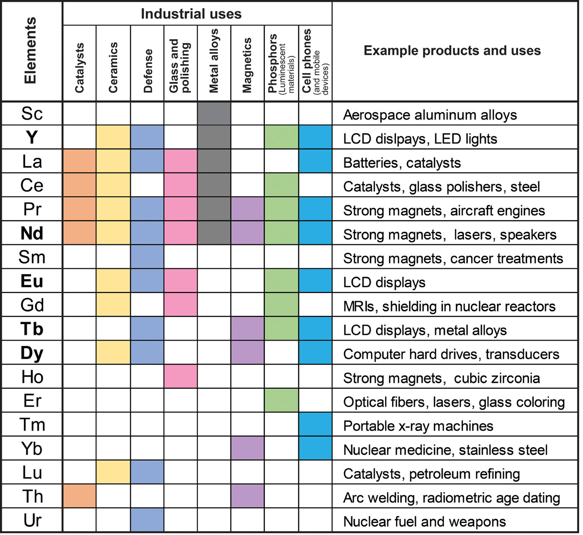 22_rare%20earth%20element%20products%20table.jpg