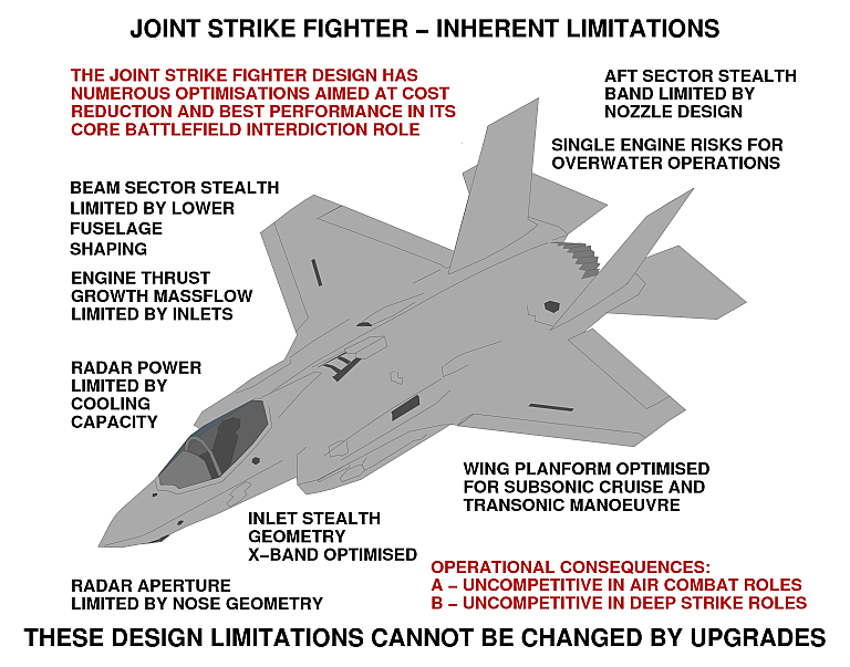 JSF-Growth-Limits-1.png