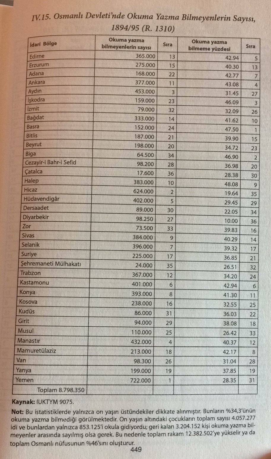 kemal-karpat-osmanl%C4%B1-nufusu.jpg