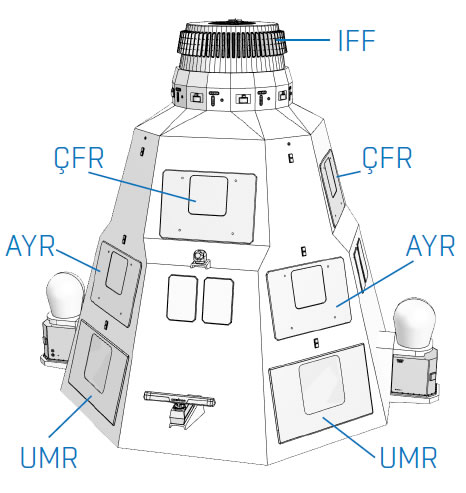 CAFRAD_Radar_Aselsan_IDEF_2017_Defense_Exhibition_Turkey_2.jpg