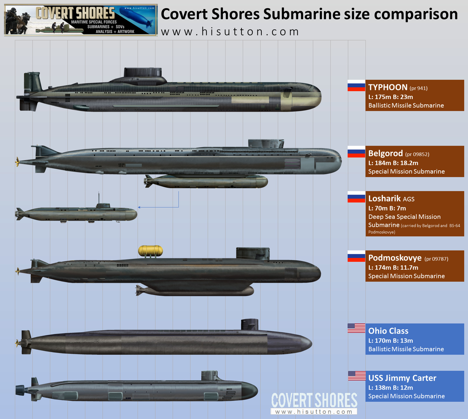 Belgorod_subsCompare.jpg