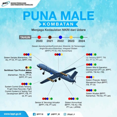 puna-male-elang-hitam-bppt.jpg