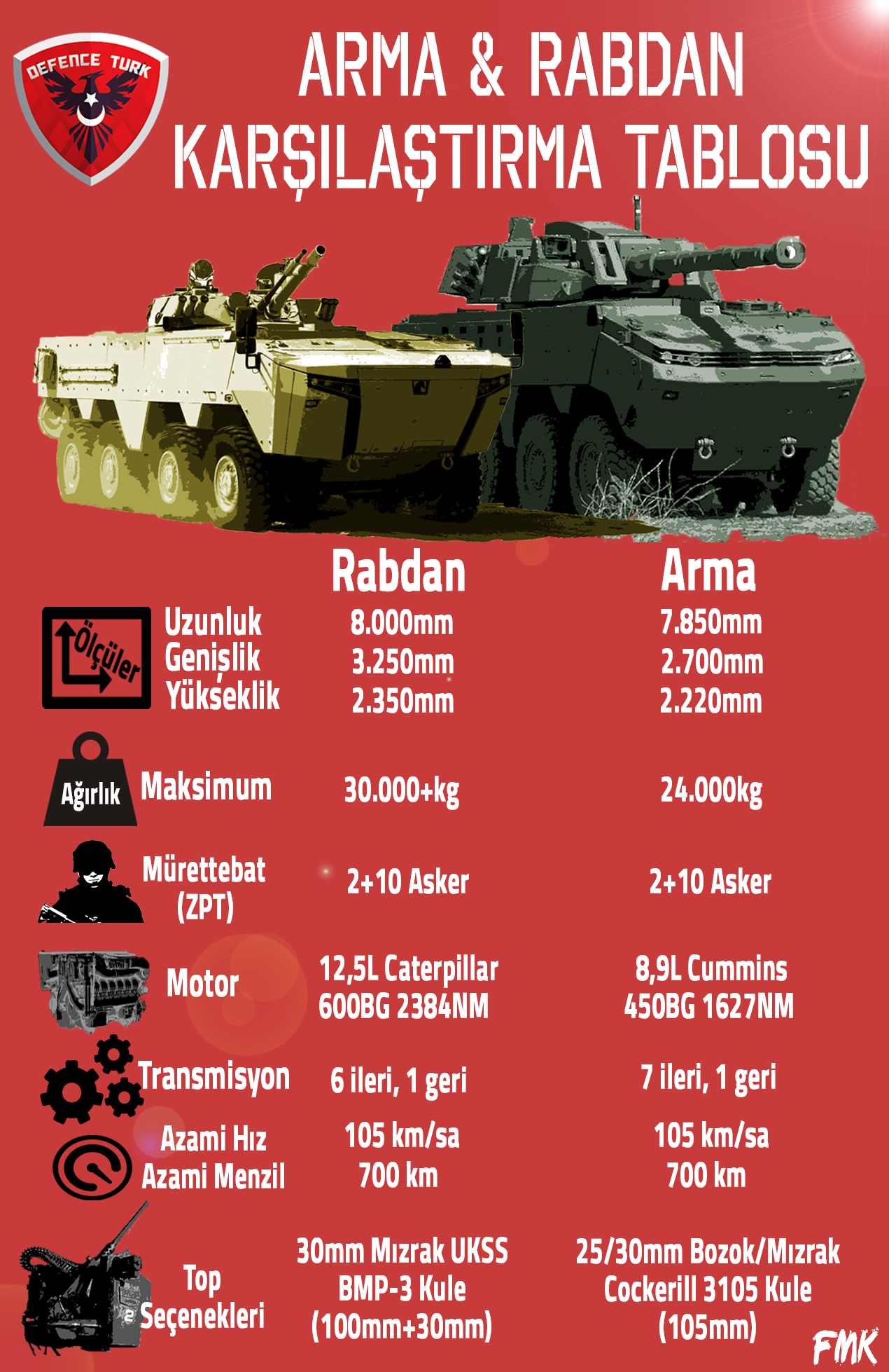 rabdan-arma.png