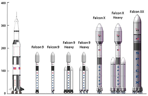 spacex.charts.jpg