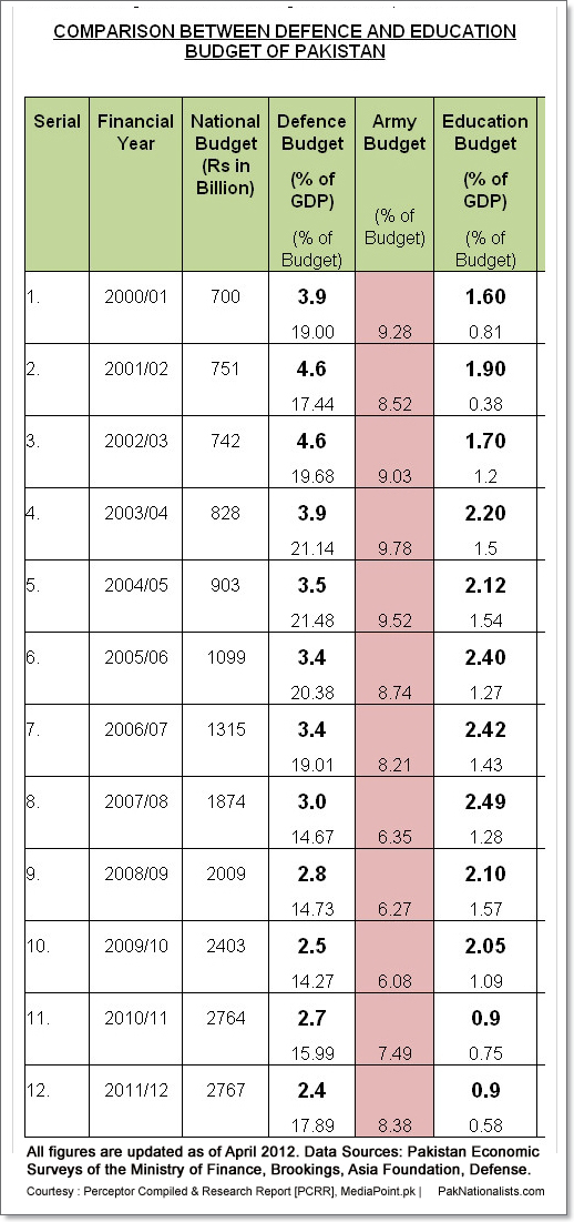 budget-edu-apr12-2.jpg