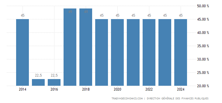 france-personal-income-tax-rate.png