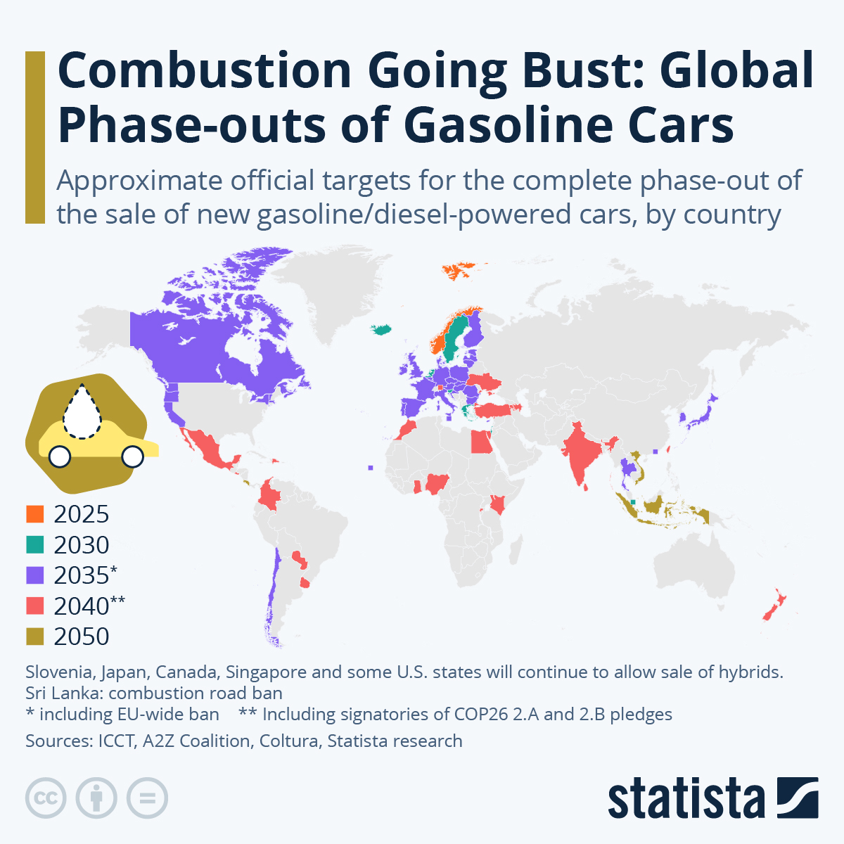 Infographic: Combustion Going Bust: Global Phase-outs of Gasoline Cars | Statista