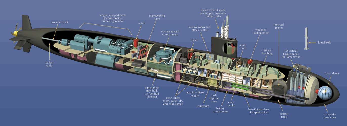 los-angeles-class-cutaway.jpg