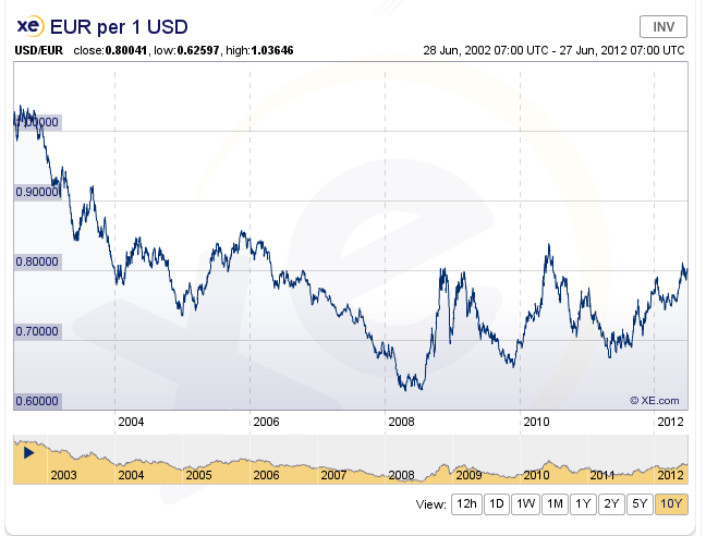 usd_eur.png