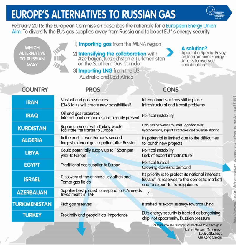 eu_alternatives_to_Russian_gas_EN_small.jpg