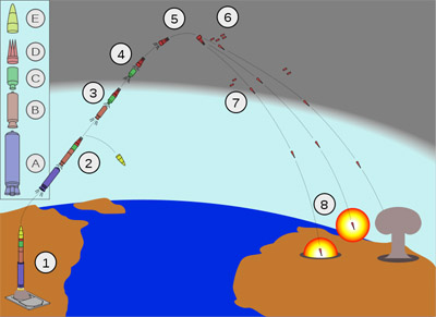 Minuteman_III_MIRV_path.svg.jpg