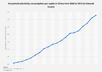 www.statista.com