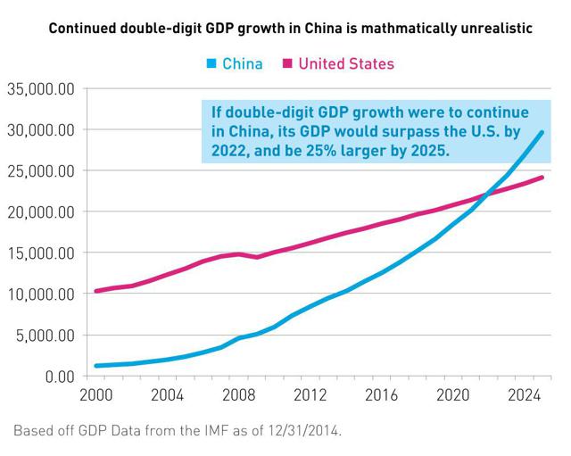 saupload_gdp_growth_d_thumb1.jpg