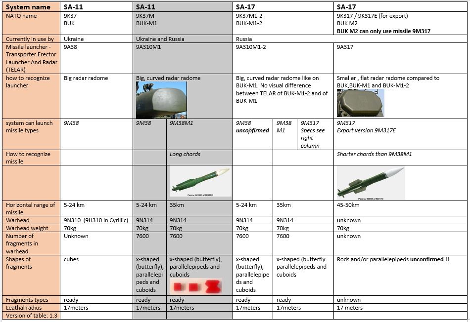 BUK-overview1.3.jpg