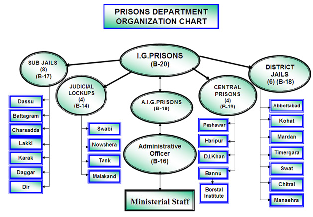 Prision-Organo.jpg