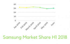 samsung-300x188.png