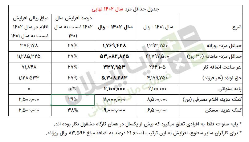 %D8%AC%D8%AF%D9%88%D9%84-%D8%AD%D9%82%D9%88%D9%82-1402-%D9%86%D9%87%D8%A7%DB%8C%DB%8C.jpg