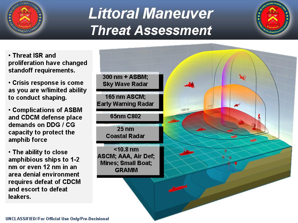 Marine-Corps-missile-threat-slide.jpg