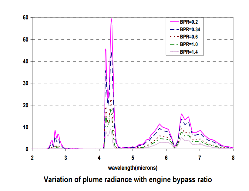 engine-bypass-ratio.png