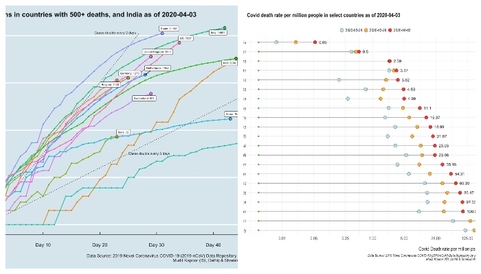 graph-of-Covid-19-death-per-million.jpg