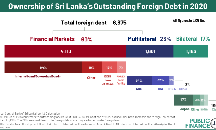 publicfinance.lk