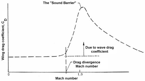 transonic-drag.jpg