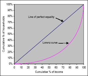 lorenz_curve.gif