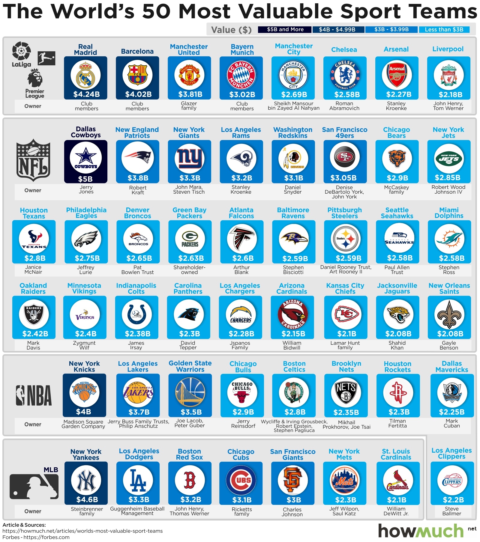 worlds-most-valuable-sport-teams-%283%29-6b94.jpg