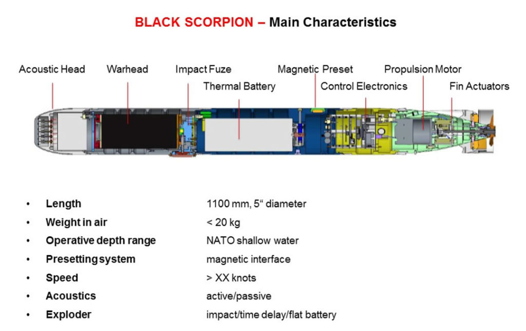 Leonardo-Black-Scorpion-data-1024x644.jpg